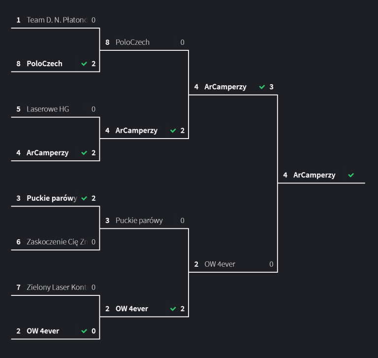 Original War “2v2 Tournament” (2021)