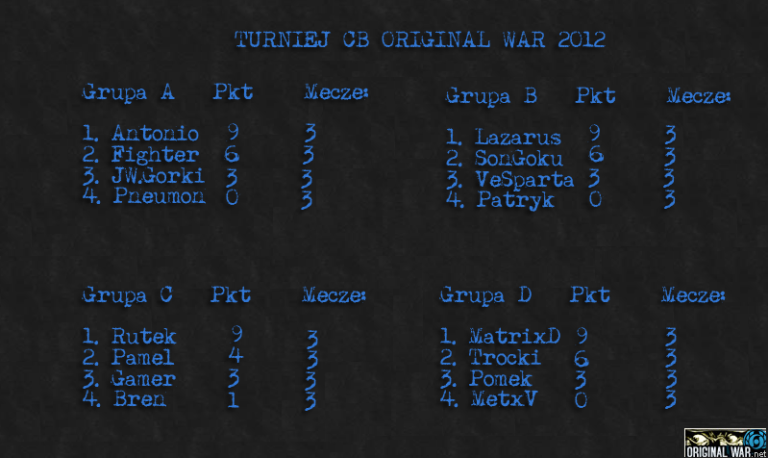 Original War – Turniej CB 2012 z nagrodami!